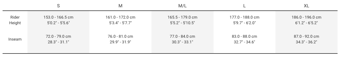 Sizing