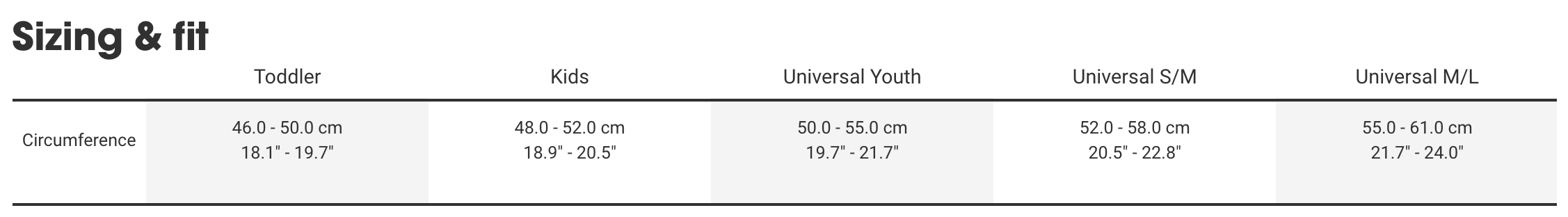 Sizing Sizing