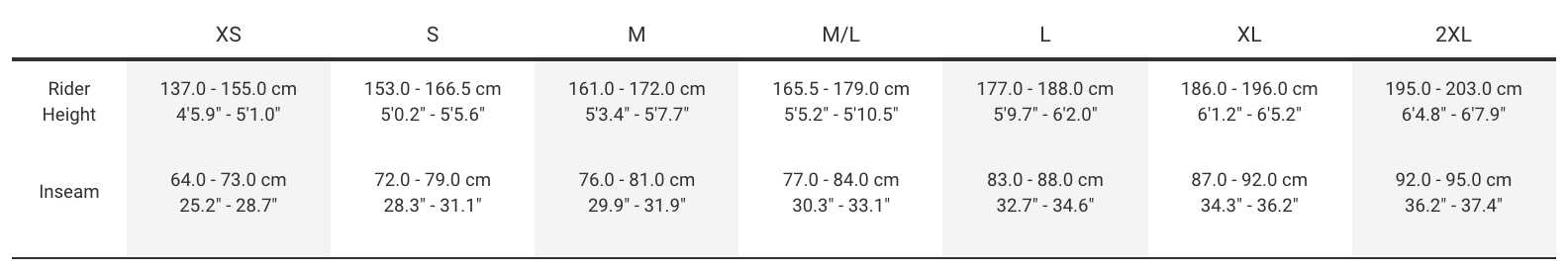 Sizing Sizing