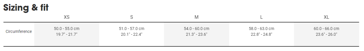 Sizing